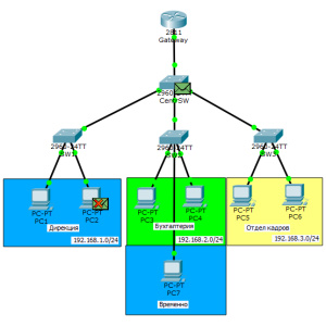 VLAN Flottant / Mois