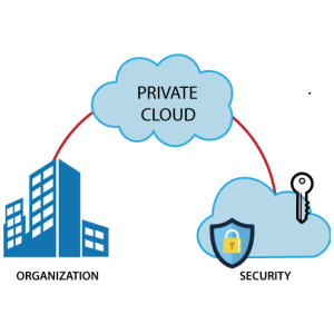 Services de cloud privé